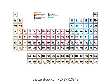 Colorful periodic table of elements isolated on white background