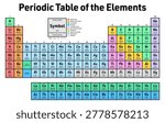 Colorful Periodic Table of the Elements - shows atomic number, symbol, name, abridged standard atomic weight, electrons per shell, state of matter and element category