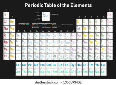 Colorful Periodic Table of the Elements - shows atomic number, symbol, name, atomic weight, electrons per shell, state of matter and element category