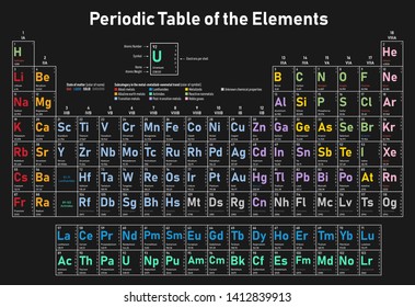 Colorful Periodic Table Elements Shows Atomic Stock Vector (Royalty ...