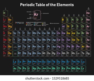 元素のカラフルなベクターイラスト周期表 原子番号 記号 名前 原子量を示す 16年には日本 モスコヴィウム テネシン オガネッソンの4つの新しい元素が登場 のベクター画像素材 ロイヤリティフリー Shutterstock