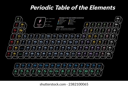 Colorful Periodic Table of the Elements - shows atomic number, symbol, name, atomic weight and element category