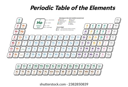 Colorful Periodic Table of the Elements - shows atomic number, symbol, name, atomic weight and element category