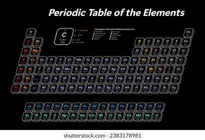 Colorful Periodic Table of the Elements - shows atomic number, symbol, name, atomic weight and element category