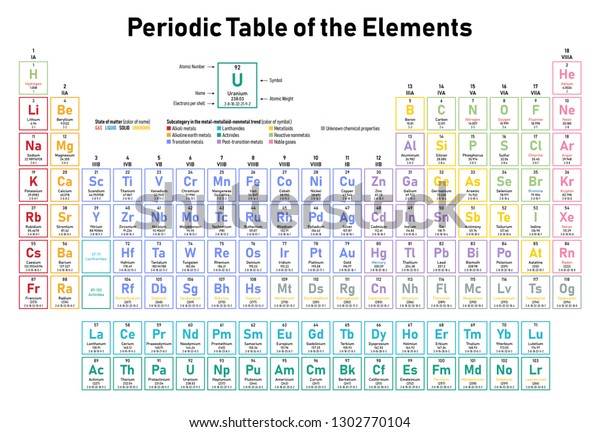 Colorful Periodic Table Elements Shows Atomic Stock Vector Royalty Free 1302770104 