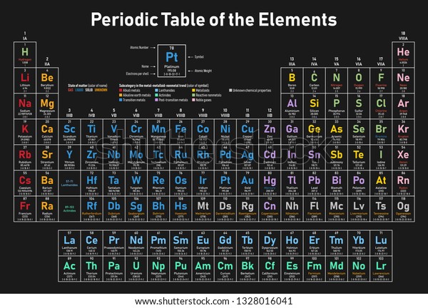 Colorful Periodic Table Elements Shows Atomic Stock Vector (Royalty ...