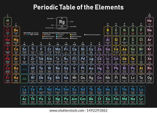 Colorful Periodic Table Elements Shows Atomic Stock Vector (Royalty ...