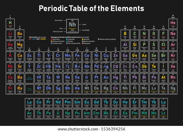 Colorful Periodic Table Elements Shows Atomic Stock Vector (Royalty ...