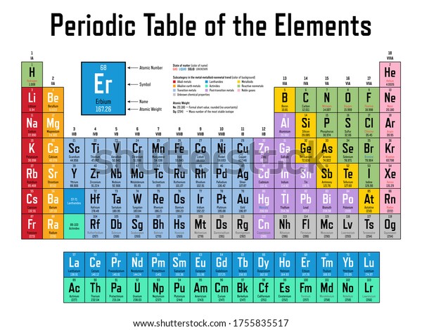 Colorful Periodic Table Elements Shows Atomic Stock Vector (Royalty ...