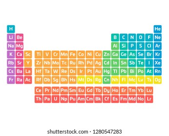 Colorful periodic table of elements. Simple table including element symbol. Divided into categories. Chemical and science theme poster. Vector illustration.