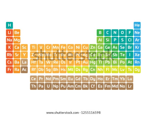 Colorful periodic table of elements. Simple\
table including element symbol. Divided into categories. Chemical\
and science theme poster. Vector\
illustration.