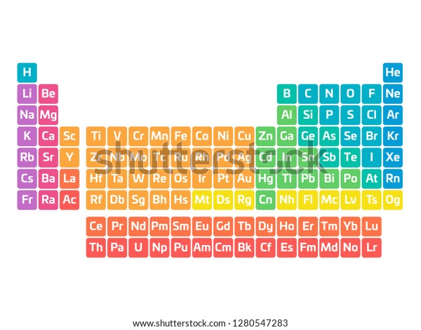 Colorful periodic table of elements. Simple\
table including element symbol. Divided into categories. Chemical\
and science theme poster. Vector\
illustration.