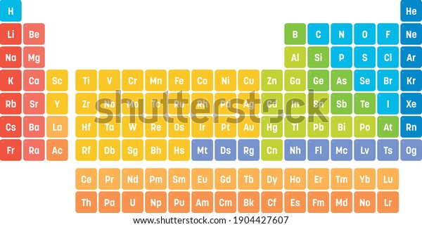 Colorful periodic table of elements.\
Simplified table including element symbol and atomic number.\
Divided into categories. Chemical and science theme poster with\
legend. Vector\
illustration.
