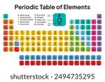 Colorful Periodic Table of the Elements. Vector. Illustration