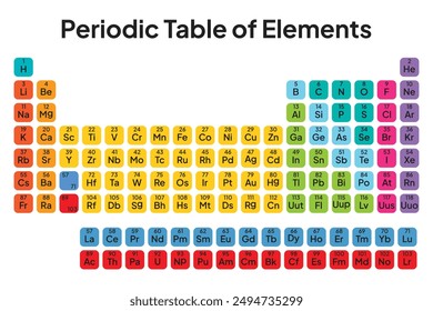 Colorful Periodic Table of the Elements. Vector. Illustration