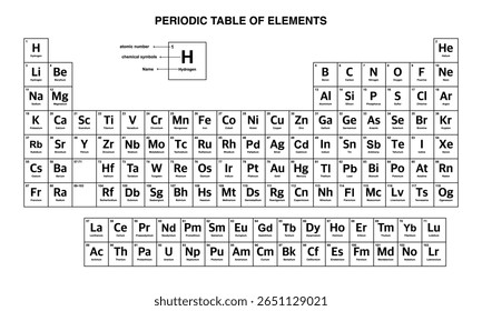 Tabela periódica colorida de elementos.tabela periódica vetor.tabela periódica ilustração