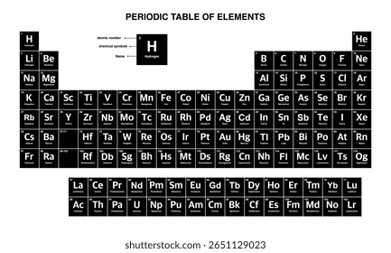 Tabela periódica colorida de elementos.tabela periódica vetor.tabela periódica ilustração