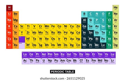 Tabela periódica colorida de elementos.tabela periódica vetor.tabela periódica ilustração