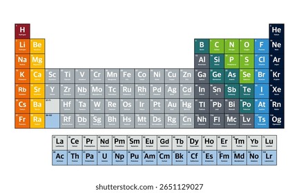 Tabela periódica colorida de elementos.tabela periódica vetor.tabela periódica ilustração