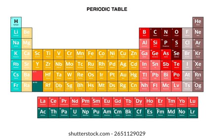 Tabela periódica colorida de elementos.tabela periódica vetor.tabela periódica ilustração