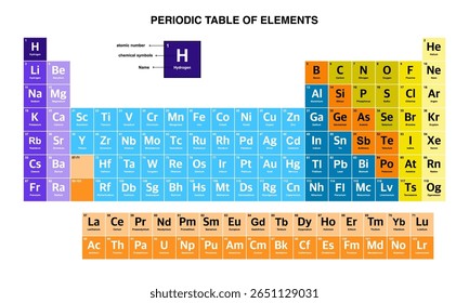 Tabela periódica colorida de elementos.tabela periódica vetor.tabela periódica ilustração