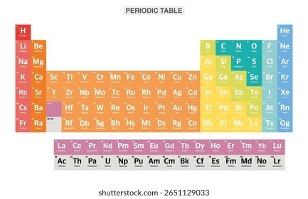 Tabela periódica colorida de elementos.tabela periódica vetor.tabela periódica ilustração