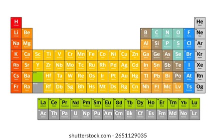 Tabela periódica colorida de elementos.tabela periódica vetor.tabela periódica ilustração