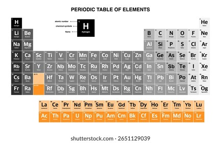 Tabela periódica colorida de elementos.tabela periódica vetor.tabela periódica ilustração