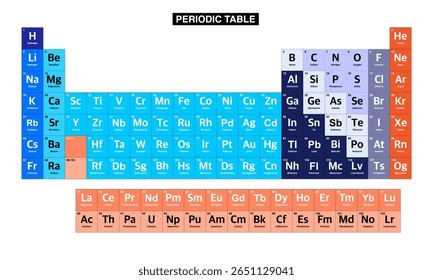 Tabela periódica colorida de elementos.tabela periódica vetor.tabela periódica ilustração