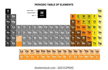 Tabela periódica colorida de elementos.tabela periódica vetor.tabela periódica ilustração