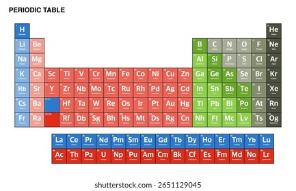 Tabela periódica colorida de elementos.tabela periódica vetor.tabela periódica ilustração