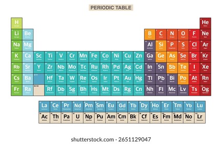 Tabela periódica colorida de elementos.tabela periódica vetor.tabela periódica ilustração