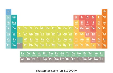 Tabela periódica colorida de elementos.tabela periódica vetor.tabela periódica ilustração