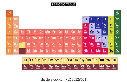Tabela periódica colorida de elementos.tabela periódica vetor.tabela periódica ilustração