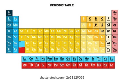 Tabela periódica colorida de elementos.tabela periódica vetor.tabela periódica ilustração