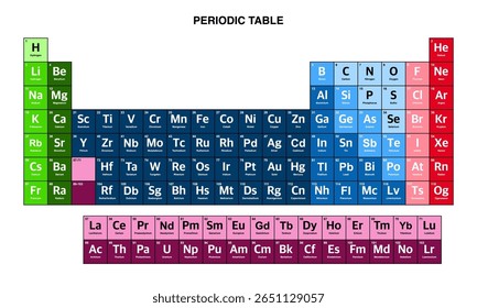 Tabela periódica colorida de elementos.tabela periódica vetor.tabela periódica ilustração