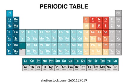 Tabela periódica colorida de elementos.tabela periódica vetor.tabela periódica ilustração