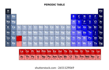 Tabela periódica colorida de elementos.tabela periódica vetor.tabela periódica ilustração
