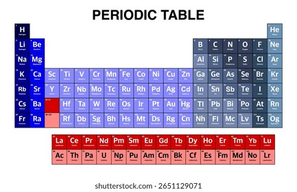Tabela periódica colorida de elementos.tabela periódica vetor.tabela periódica ilustração
