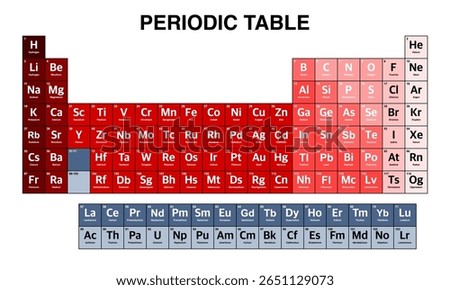 Colorful Periodic Table of Elements.periodic table vector.periodic table illustration