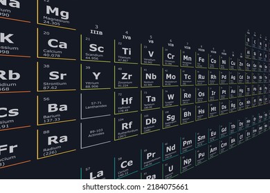 Colorful perspective background of the periodic table of chemical elements with their atomic number, atomic weight, element name and symbol on a black background