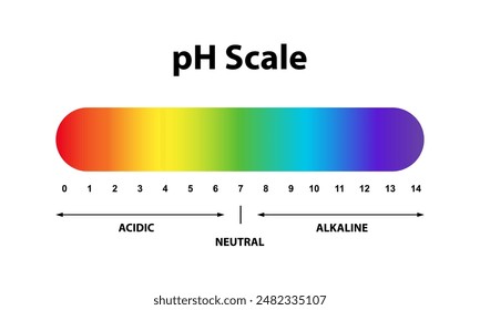 Valor de diagrama indicador de escala de nivel de Ph colorido. Solución alcalina, neutra y ácida.