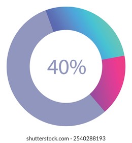 Gráfico circular colorido que representa el cuarenta por ciento, una representación visual de los datos para las presentaciones comerciales