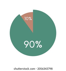 farbige Kuchendiagramm, Kreisdiagramm mit Infografik der Vektorgrafik.90,10