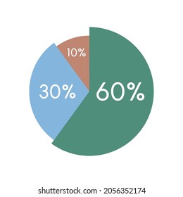 colorful pie chart,circle percentage diagram infographic vector illustration.60,30,10