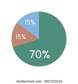 gráfico circular colorido,gráfico de porcentaje de círculo gráfico gráfico gráfico gráfico vectorial.70,15,15