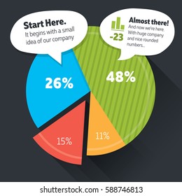 Colorful pie graph with speech bubbles holding your text. Great part of your info graphics or advert.