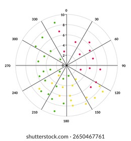 Gráfico de dispersão polar colorido com pontos de dados vermelhos, amarelos e verdes na grade circular representando a distribuição estatística angular
