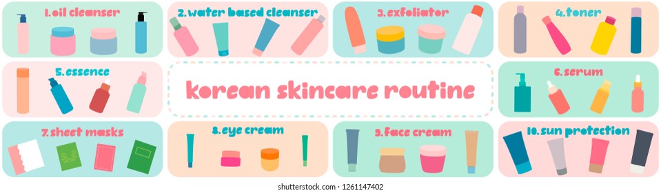 Colorful poster with program of 10 step korean skincare routine. Horizontal vector banner with lettering and cosmetic jars. 