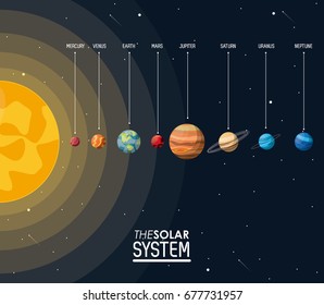 colorful poster the solar system with sun and planets